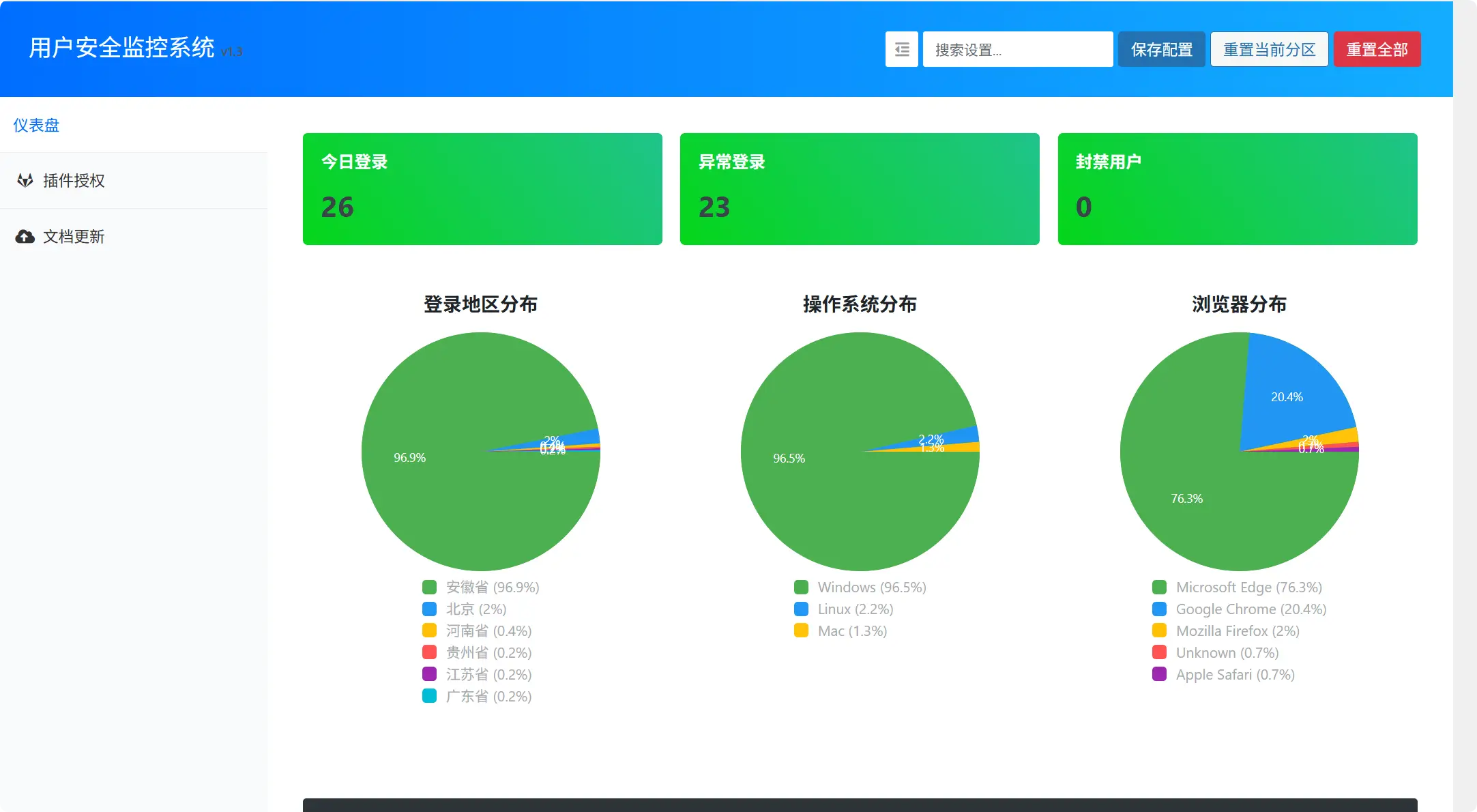 图片[1]-WordPress NoAccountShared(防止账号共享插件)-子比兔主题